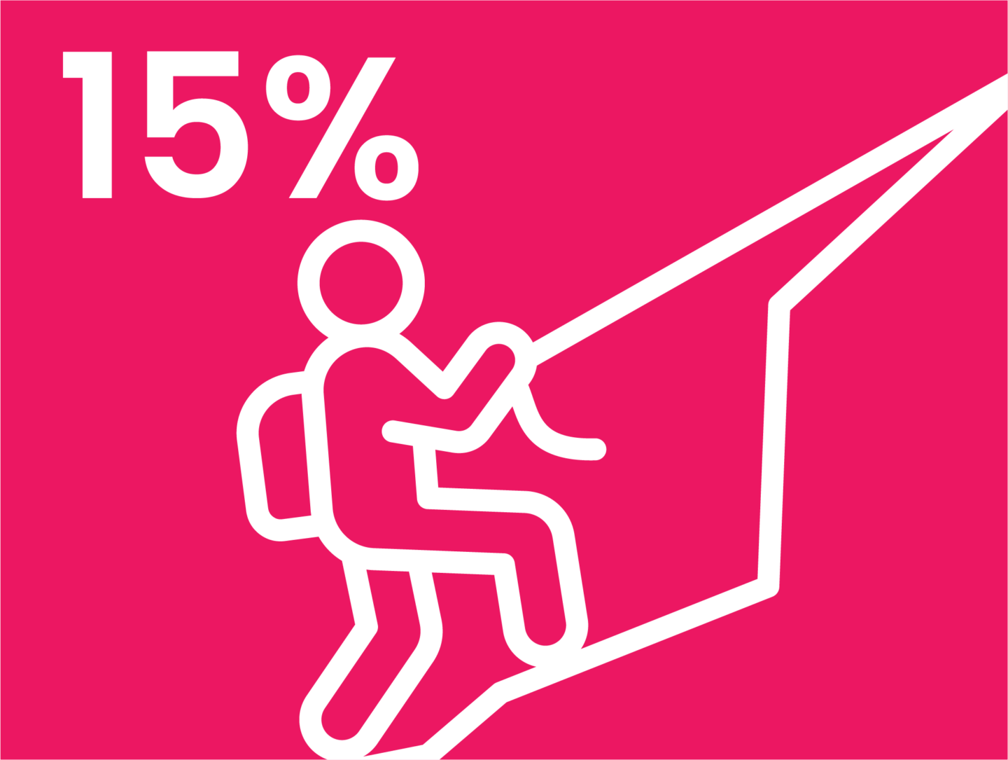 A graphic with a red background shows an icon of a person climbing a mountain and the figure "15%"